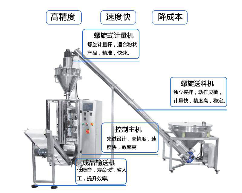 全自動粉末包裝機的每個細(xì)節(jié)描述展示圖
