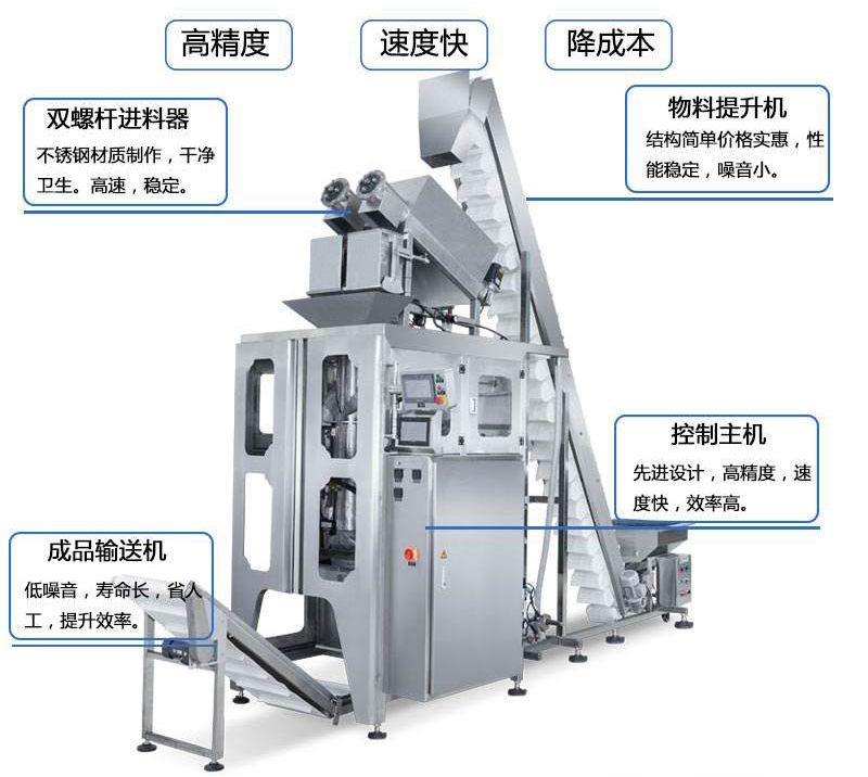 ?立式5kg顆粒冰管冰自動(dòng)定量包裝機(jī)每個(gè)部分的細(xì)節(jié)描述