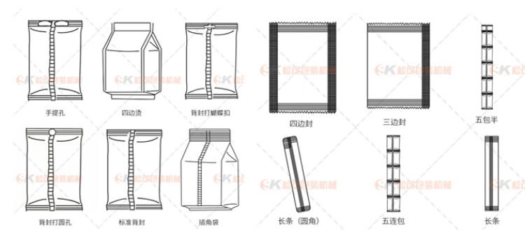 根據(jù)客戶的需求選擇背封，三邊封，四邊封，插角袋等
