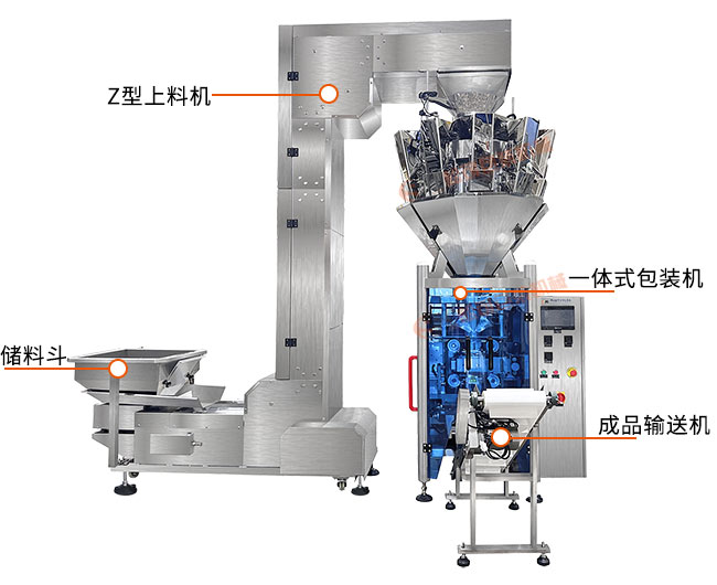 全自動油炸豆腐泡一體式稱重顆粒包裝機(jī)展示圖